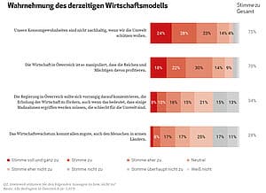 Europaweite Jugend-Umfrage: Klimaschutz ist wichtigstes Anliegen.